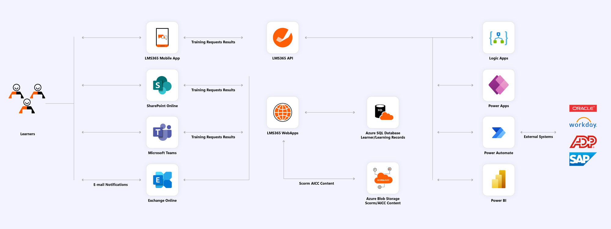 Data_Flow_Diagram1.png