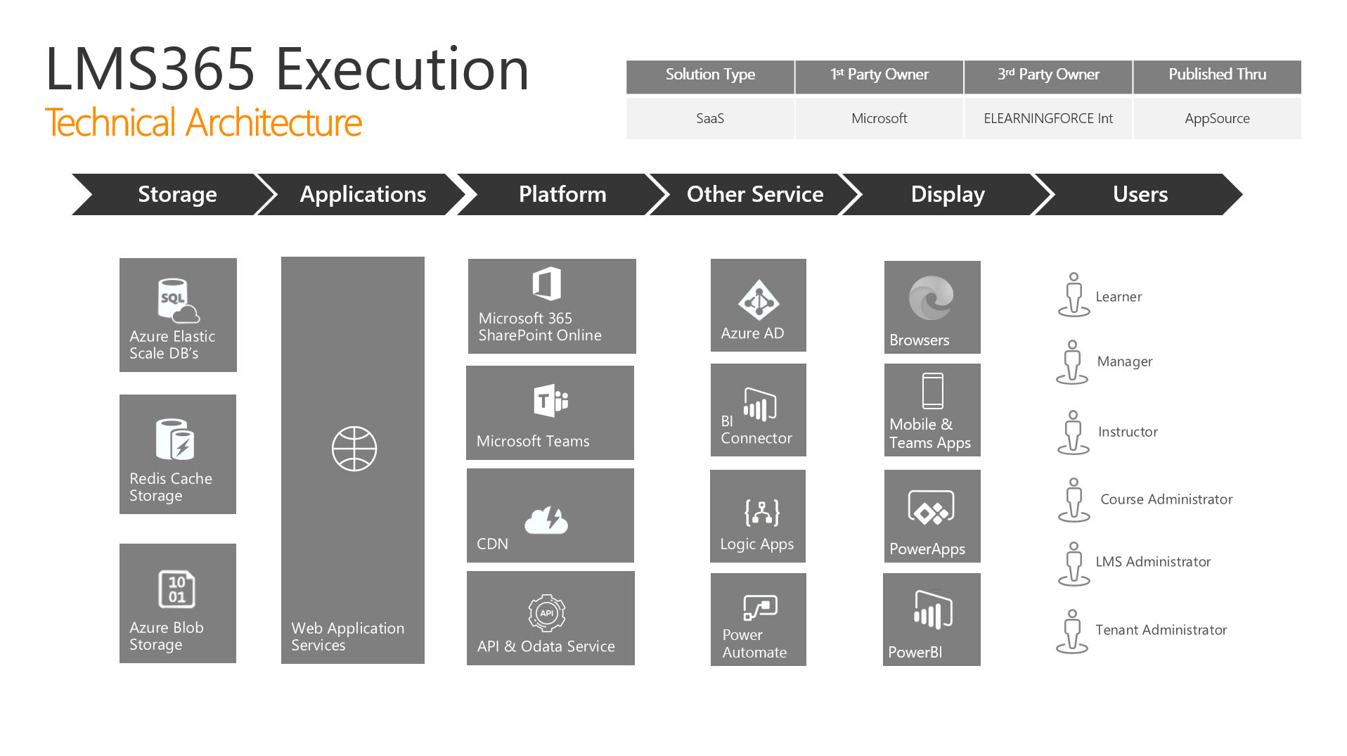 LMS365_Technical_Architecture_V5.jpg