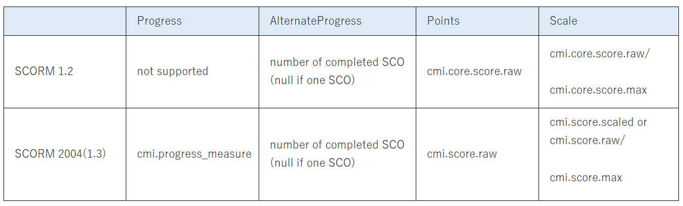 SCORM data elements1.png