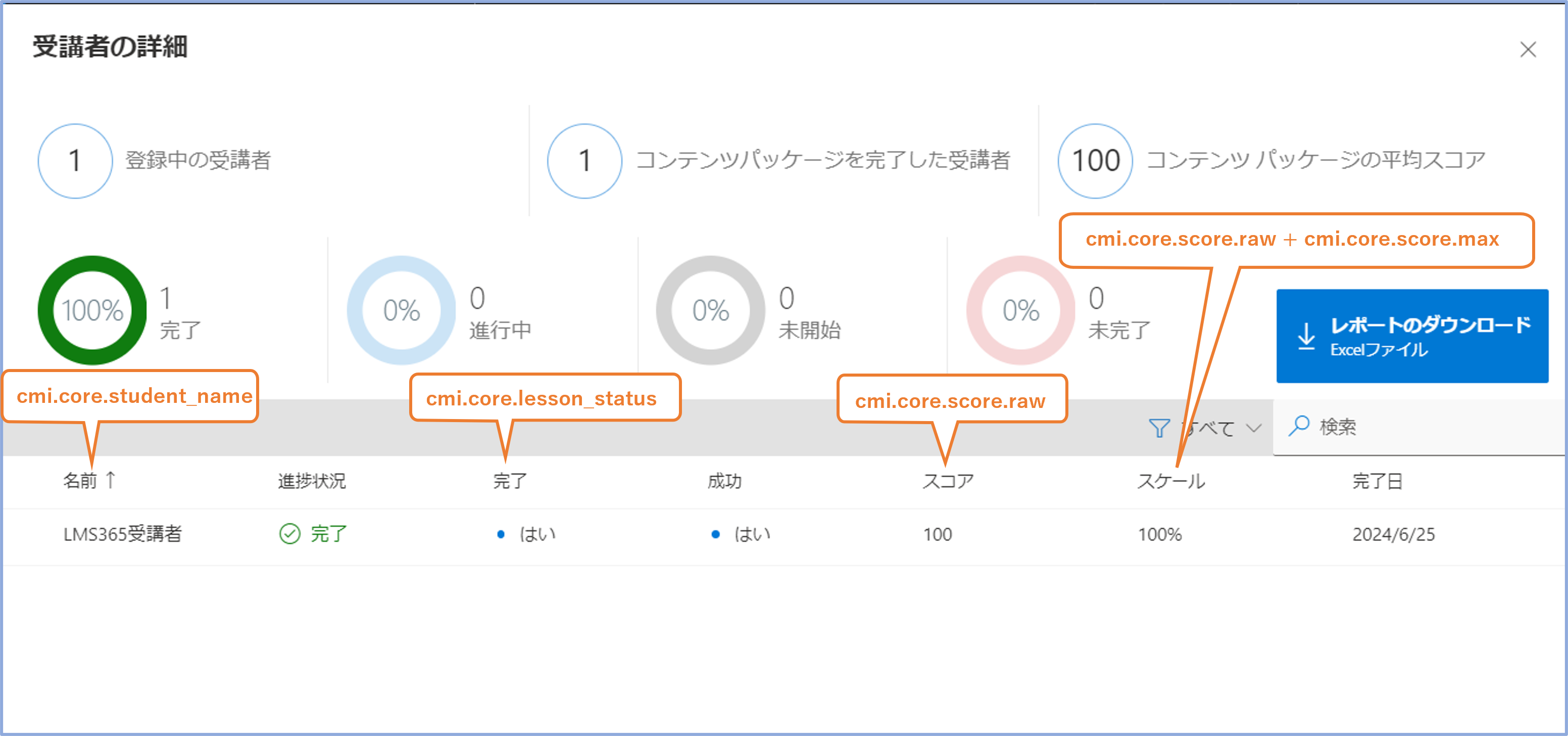 SCORM data elements2.png