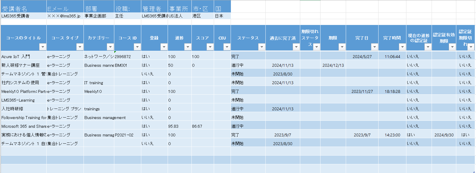 How to read Line Manager Dashboard-6.png