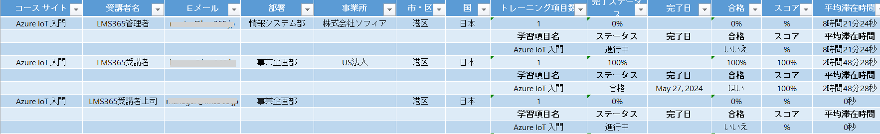 Generate-content-package-reports2.png