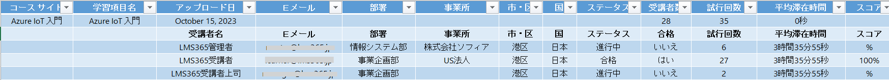 Generate-content-package-reports3.png