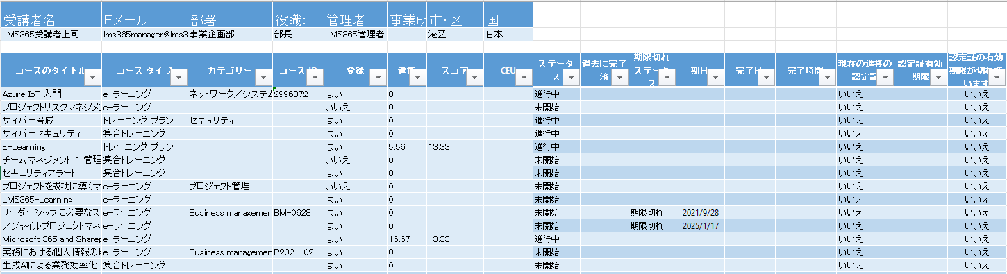 Limited access for line manager.png