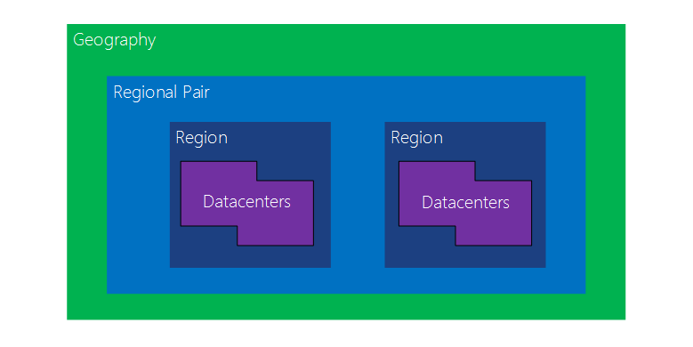 georegiondatacenter.png