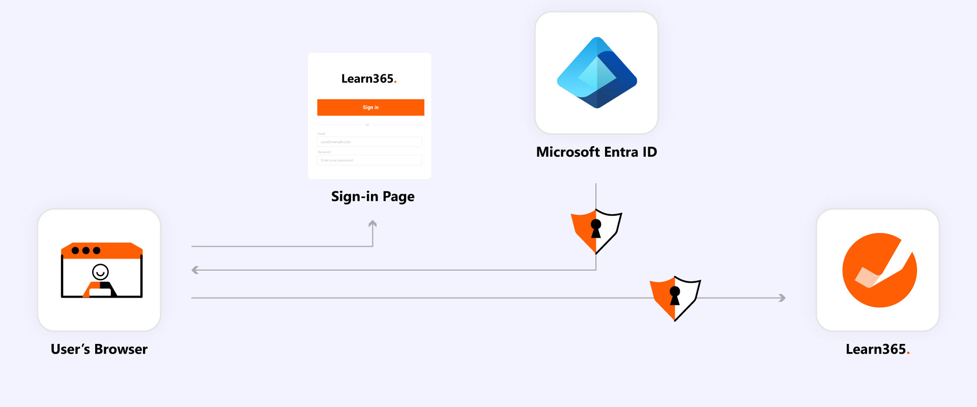 Admin-Consent-diagram 1.jpg