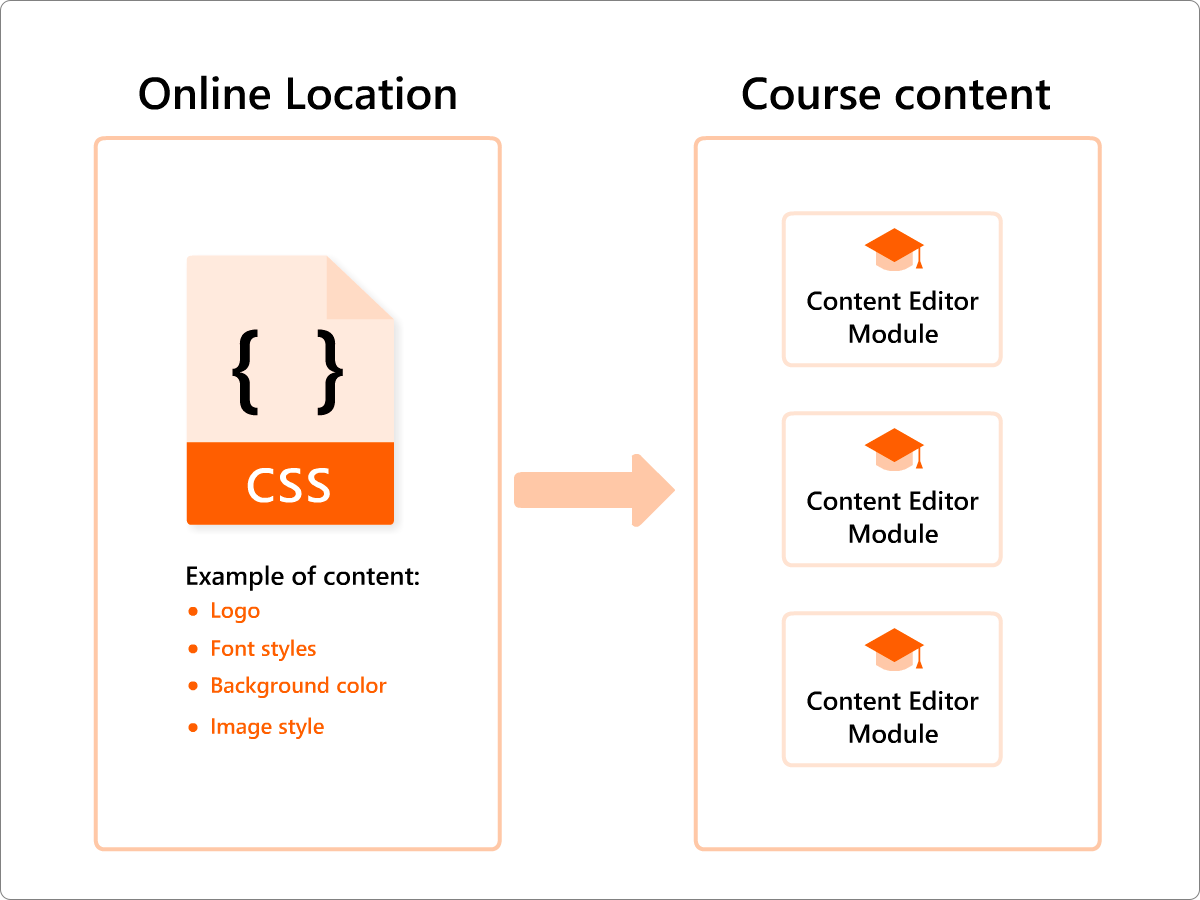 external CSS-1.png
