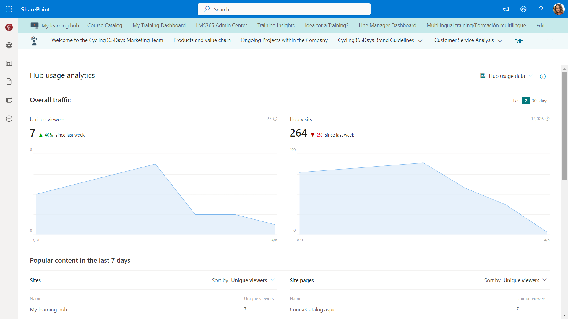 hub usage analytics.png